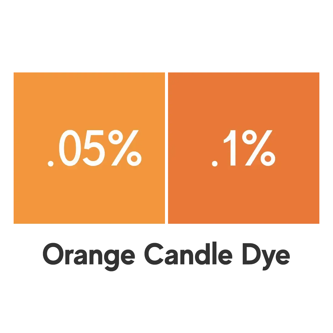 Comparison of orange candle dye concentration: 0.05% and 0.1%, showcasing vibrant color options.