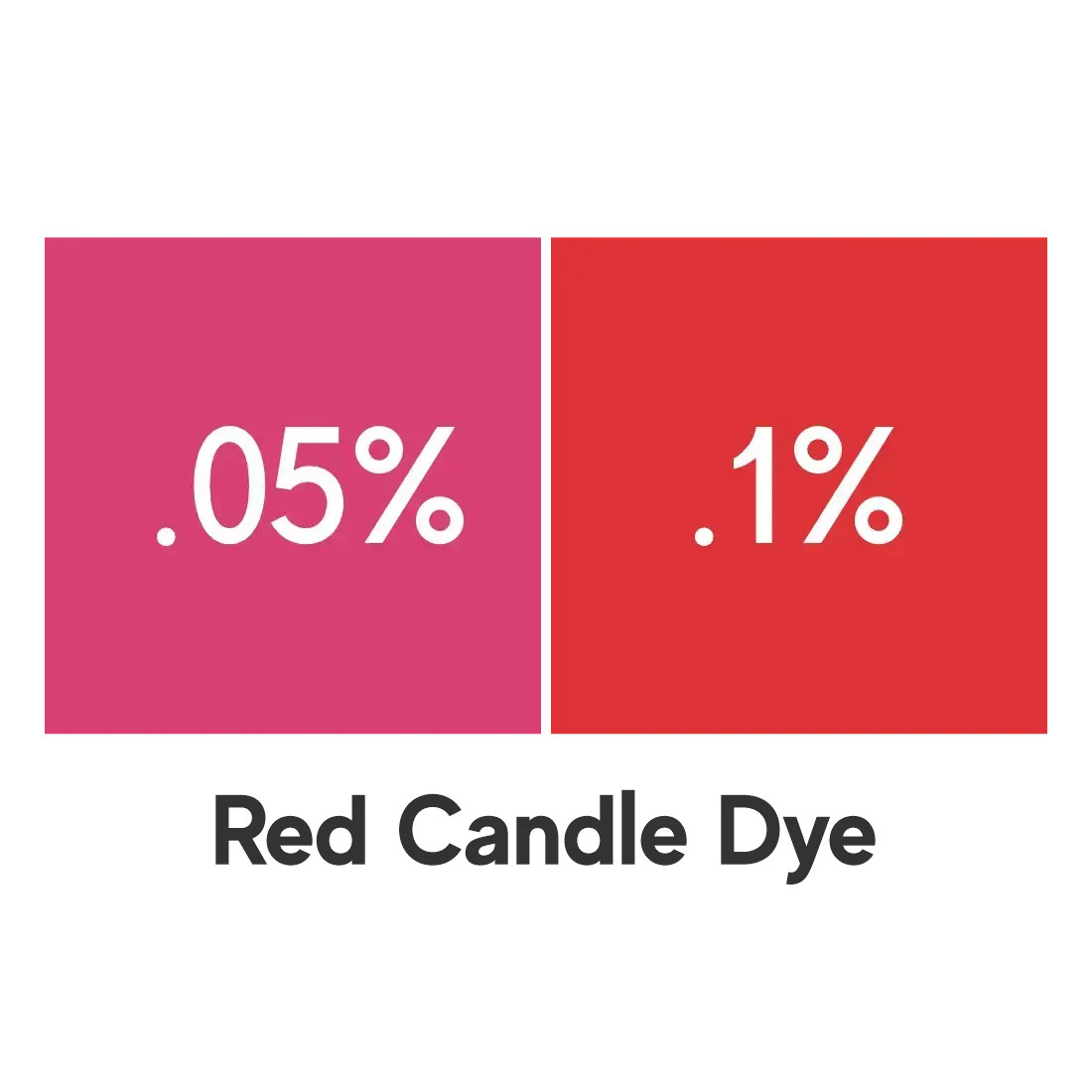 Comparison of red candle dye percentages, showcasing vibrant color results for candle makers.